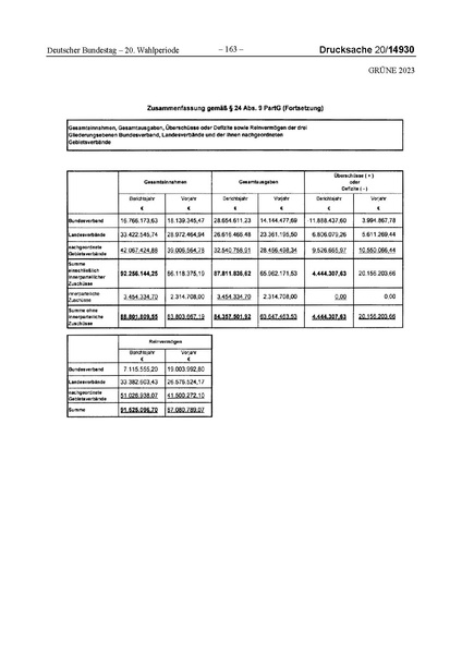 Datei:2023 Grüne.pdf